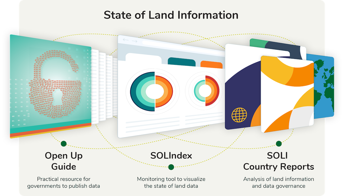 State of Land Information